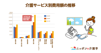 流通業界の雄・イオンも介護事業に本格参入！中小の事業者の倒産が最多を記録する中での勝算は？そして、デイサービスの将来の展望は？