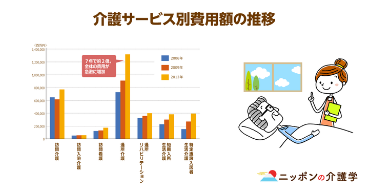 超高齢化社会の「イマ」を追う！ニッポンの介護学