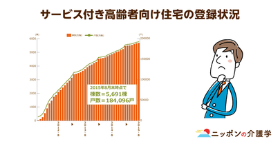 「拠点型サ高住」を推したい国交省と、“囲い込み”を排除するために介護報酬引き下げを断行した厚労省。迷走するサ高住の位置づけは一体どうなる!?