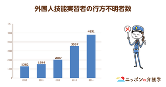 外国人介護士の受け入れ体制の課題とは？間近に迫る、介護分野の「外国人技能実習生」に立ちはだかる３つのハードルとは？