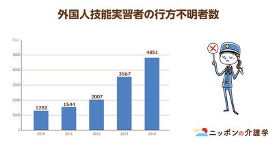 外国人介護士の受け入れ体制の課題とは？間近に迫る、介護分野の「外国人技能実習生」に立ちはだかる３つのハードルとは？