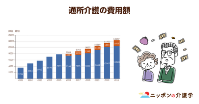 介護サービスの地域格差が止まらない!?自治体によって6000円近くにもなる保険料の差はどこから生まれる？