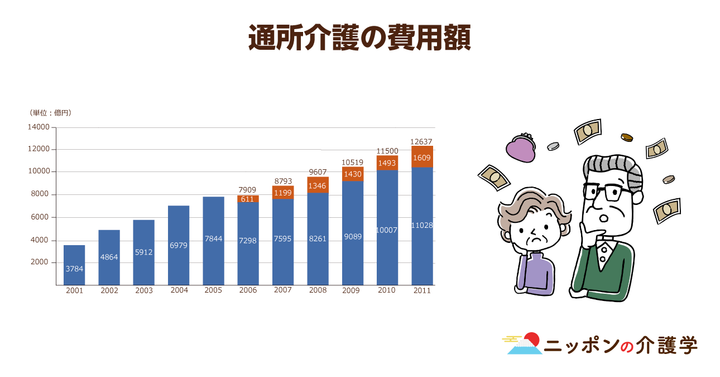 超高齢化社会の「イマ」を追う！ニッポンの介護学