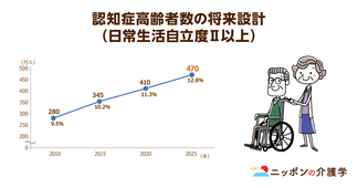 地域包括リハケアの現状と課題。自治体主導で進む仕組みづくりに“地域ごとの温度差”という問題!?