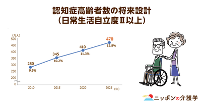 地域包括リハケアの現状と課題。自治体主導で進む仕組みづくりに“地域ごとの温度差”という問題!?