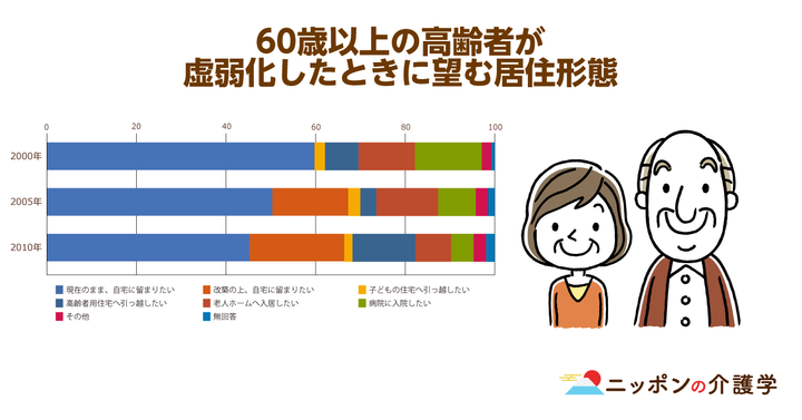 超高齢化社会の「イマ」を追う！ニッポンの介護学