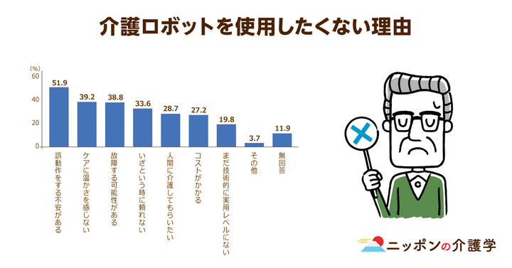 超高齢化社会の「イマ」を追う！ニッポンの介護学