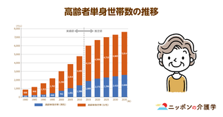 年間３万人とも言われる孤独死。”見守りアプリ”のような孤独死対策サービスが一人暮らし高齢者を救う
