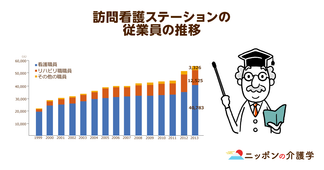 国が在宅医療を推進する一方、訪問看護ステーションの介護報酬は減額…。経営難や看護師の人手不足で医療難民が増える危険性大!?