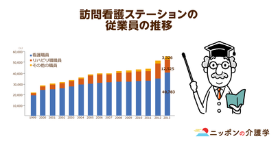 国が在宅医療を推進する一方、訪問看護ステーションの介護報酬は減額…。経営難や看護師の人手不足で医療難民が増える危険性大!?