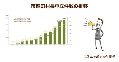 市民後見人の需要は増加するも普及に遅れが！無報酬というデメリットが最大の理由