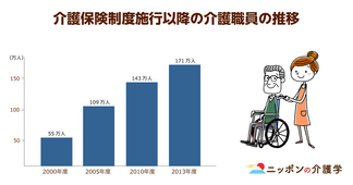 2025年に介護職員不足が浮き彫りに⁉重労働・低賃金の現状で人材確保は叶うのか