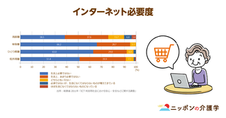 高齢者のスマホ利用の実態とは？ 500万人の高齢者にiPadが無償配布される背景に、８割もの高齢者からの「インターネットはなくてはならない」の声