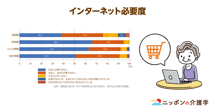 超高齢化社会の「イマ」を追う！ニッポンの介護学