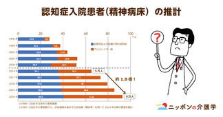 新オレンジプランとは一体何なのか？認知症対策に期待がかかる一方で、「精神科医療との提携」という内容に一抹の不安…