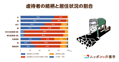 高齢者虐待問題は見て見ぬ振り？在宅介護の増加で虐待も増えかねない