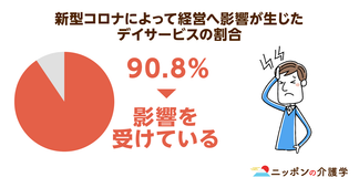 介護職員への慰労金支給　いつもらえる？現場からは「単発で終わらせないで」との声も
