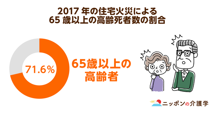 超高齢化社会の「イマ」を追う！ニッポンの介護学
