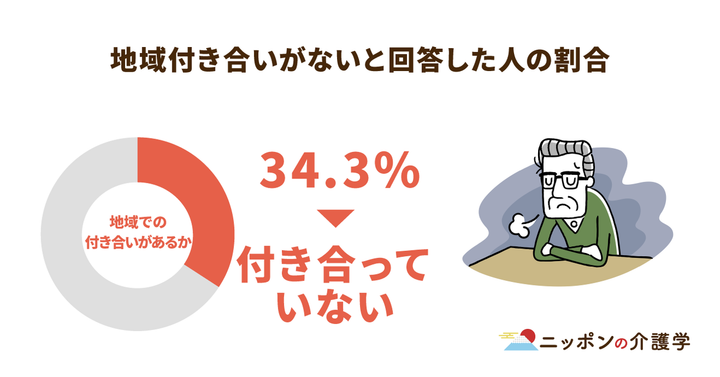 超高齢化社会の「イマ」を追う！ニッポンの介護学