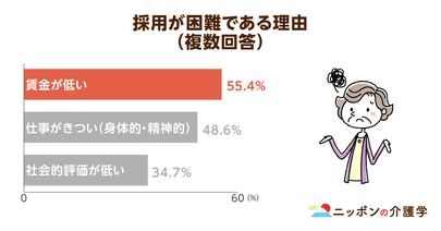 訪問介護、人手不足で無資格者でもサービス可能に！ヘルパーの待遇改善が危機的状況を救う