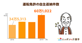 高齢者の免許返納が60万件突破！事故防止の切り札は「自動運転技術」にあり？