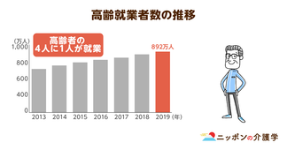 厚労省、高齢労働者の職場環境づくりに補助金を新設！働きやすい職場で人手不足を解消