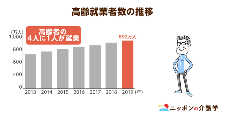 超高齢化社会の「イマ」を追う！ニッポンの介護学