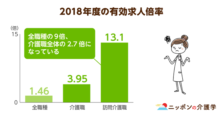超高齢化社会の「イマ」を追う！ニッポンの介護学
