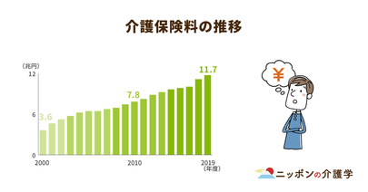 介護保険料は３年に１度の改定で年々増加している！市区町村での地域差はなぜ生まれる？