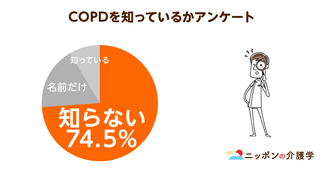 【たばこ病】COPDの死亡者数が過去最多に！「肺からのSOS」に気づくことが重要
