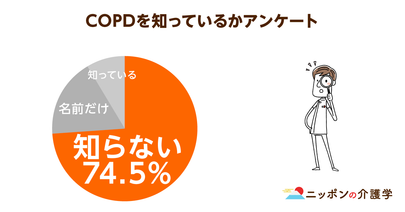 【たばこ病】COPDの死亡者数が過去最多に！「肺からのSOS」に気づくことが重要
