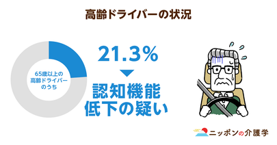 高齢ドライバーの2割に認知症の疑い！高齢者による事故防止には自動運転普及のための法改正も必要