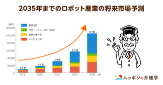 「ロボットには介護できない」は本当なのか。現場にAIを導入する問題点とは？
