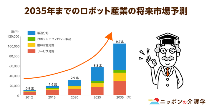 超高齢化社会の「イマ」を追う！ニッポンの介護学