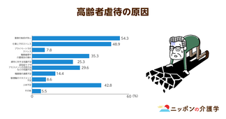 「身体拘束」には４つの弊害がある！認知症高齢者の意思決定権を侵害する行為はNG