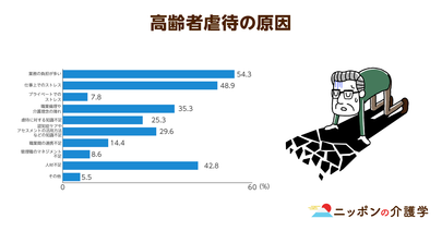 「身体拘束」には４つの弊害がある！認知症高齢者の意思決定権を侵害する行為はNG