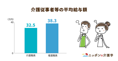 ケアマネの平均給料はいくら？待遇改善で担い手不足を解消できるか