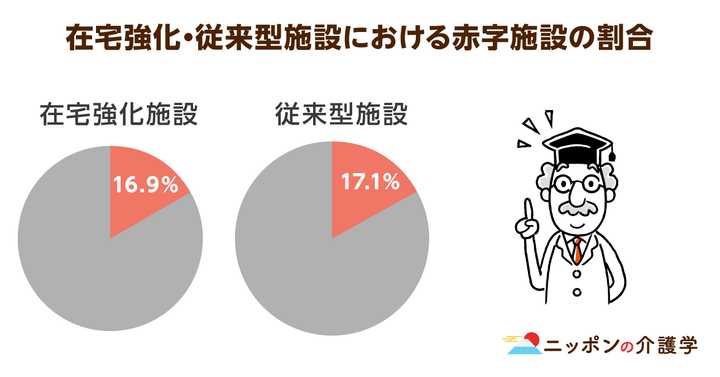 超高齢化社会の「イマ」を追う！ニッポンの介護学