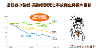 「臨時認知機能検査」が３月12日からスタート。逆走、信号無視など…認知症ドライバーによる事故対策に迫る！