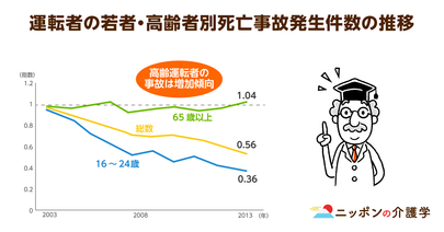 「臨時認知機能検査」が３月12日からスタート。逆走、信号無視など…認知症ドライバーによる事故対策に迫る！