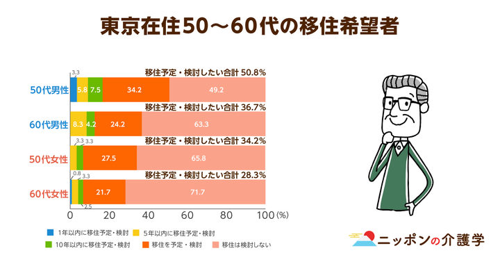 超高齢化社会の「イマ」を追う！ニッポンの介護学