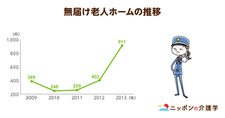 「無届け」という言葉が一人歩き？増加する無届け有料老人ホーム問題を運営事業者の本音から徹底検証