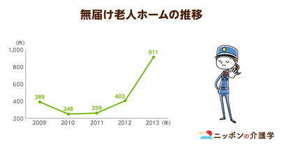 「無届け」という言葉が一人歩き？増加する無届け有料老人ホーム問題を運営事業者の本音から徹底検証