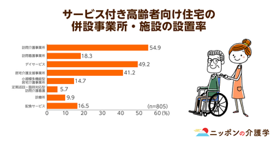 介護報酬改定でサ高住併設事業所に影響大！「囲い込みモデル」制限で利用者に"選ぶ責任"