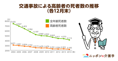 高齢者の交通事故を防ぐ術は？各種のデータが物語る、今こそ高齢ドライバーの免許返納を真剣に考える時！