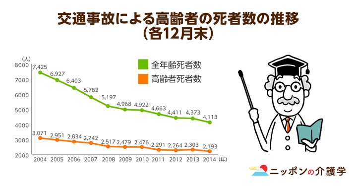 超高齢化社会の「イマ」を追う！ニッポンの介護学