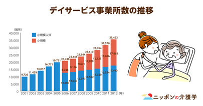 介護報酬改定「マイナス2.27％」の内容を検証！介護職員の給料への影響は？