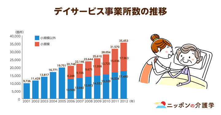 超高齢化社会の「イマ」を追う！ニッポンの介護学