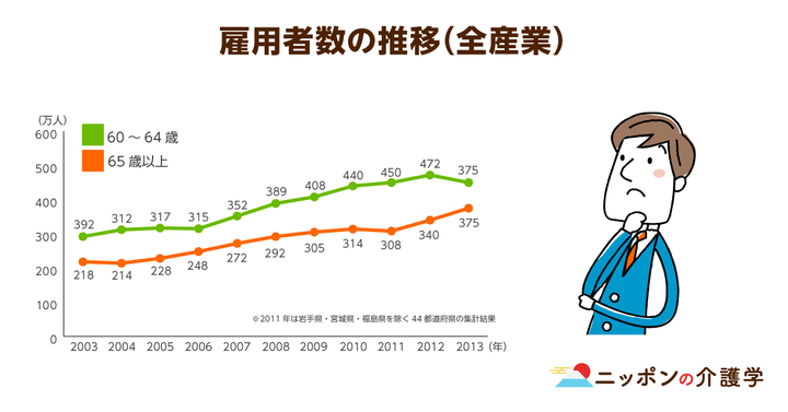 超高齢化社会の「イマ」を追う！ニッポンの介護学