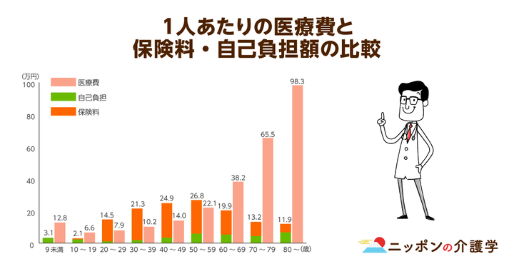 超高齢化社会の「イマ」を追う！ニッポンの介護学